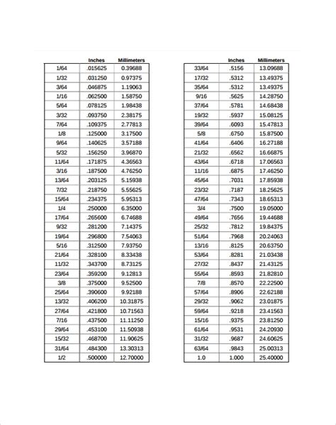 Fractiondecimalmillimeter Conversion Chart Download Printable Pdf