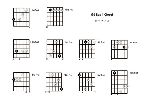 G9 Sus 4 Chord On The Guitar G9 Suspended 4 Fg Diagrams Finger