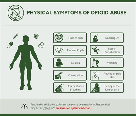 4 Signs Of Prescription Opioid Addiction