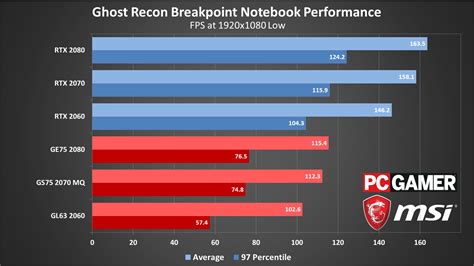 Ghost Recon Breakpoint System Requirements Settings Benchmarks And
