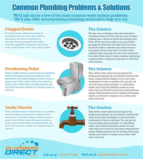 Try applying what you've learned from this article next time you have a plumbing. Common Plumbing Problems & Solutions | Plumbing problems ...