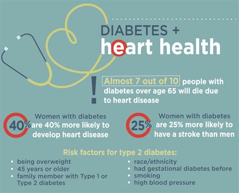 The Link Between Heart Disease And Diabetes Womenheart