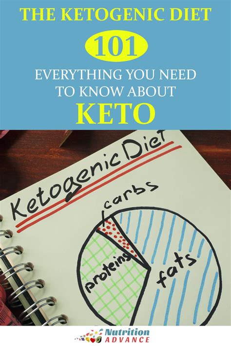 A Hype Free Guide To Ketogenic Diets And Their Pros And Cons