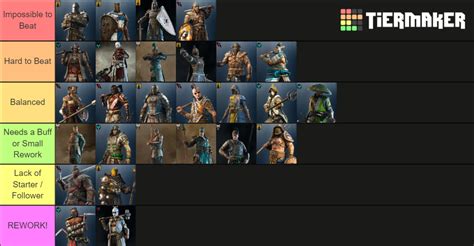 For Honor Updated 19072022 Tier List Community Rankings Tiermaker