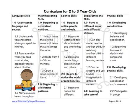 Our lesson plans are suggested ways you can organize the lessons in many of our our free printable worksheets will help you plan for future events, create a transcript, prepare for planning is an important part of being a responsible homeschool teacher. Curriculum for Ages 2-3 | Preschool lesson plans, Toddler ...