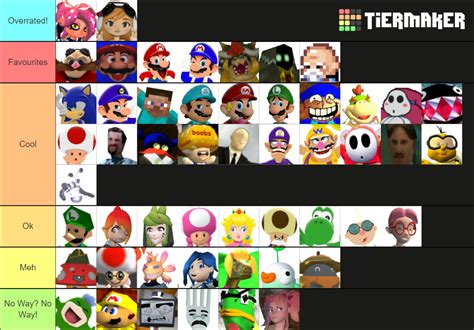 My Smg4 Tier List By Sapphirezx On Deviantart