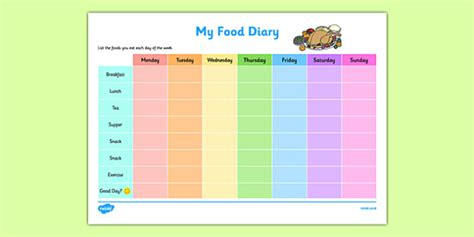 Food Diary Template Meal Planner Primary Resource