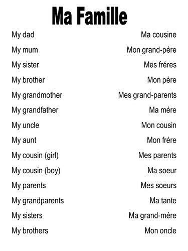 Pin by Sheila Sanford on French Grade 4 | Basic french words, French ...