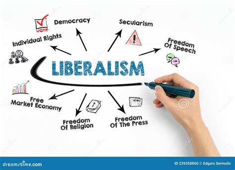 Liberalism Illustrative Graphic Representation Chart With Keywords