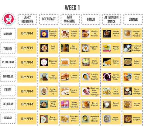Food for baby 13 months old with weekly food charts april 1, 2021. 10 Months Baby Food Chart with Indian Recipes