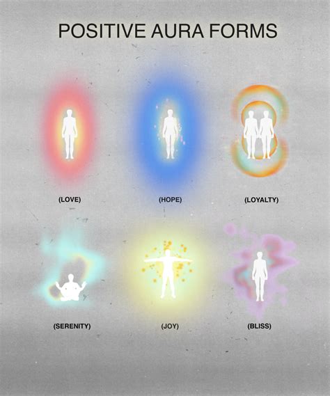 Positive Aura Forms Aura Spirituality Energy Positivity