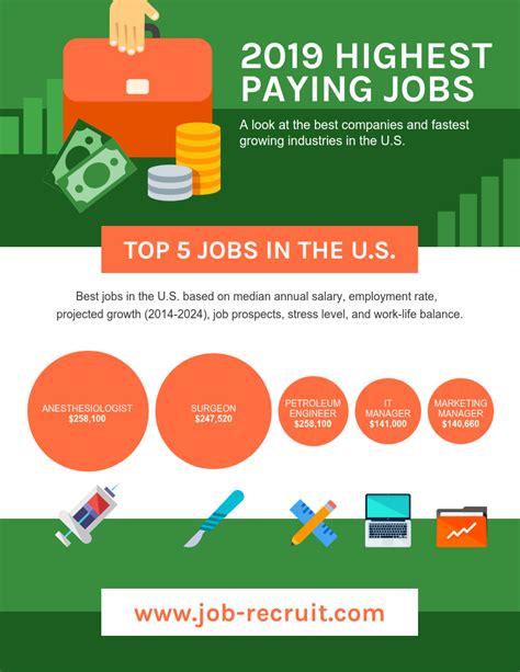 Top Paying Jobs For 2024 Mame Stacee