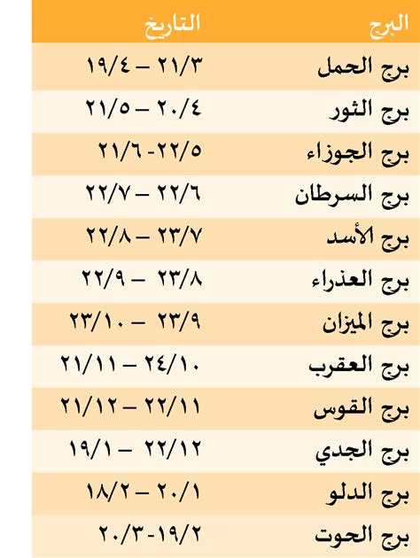 الابراج حسب شهر الميلاد