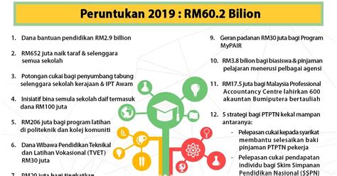Ucapan sambutan 1malaysia teks ucapan 1 malaysia. Ucapan Belanjawan 2019 & Sedutan Senarai Inisiatif ...