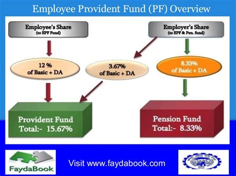 We did not find results for: What is Provident Fund? All you need to know