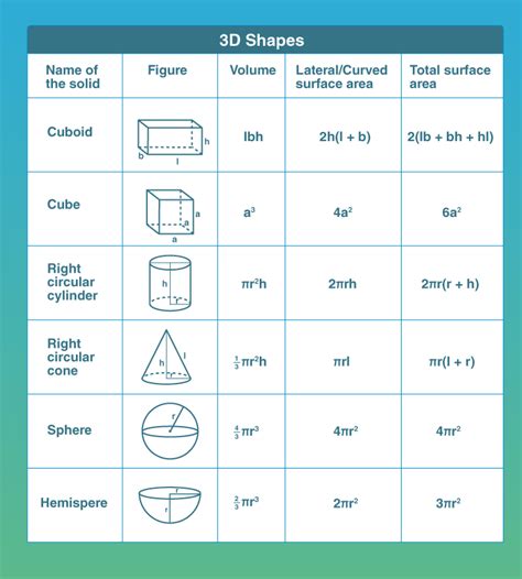 Math Formulas Explained