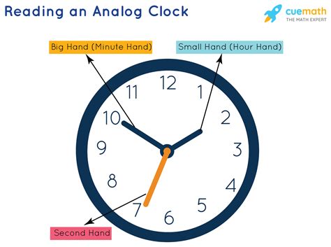 The Three Hands On Clock Are Called Introduction A Clock Or Watch Is