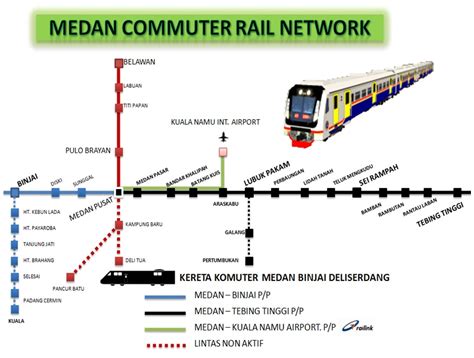 Sumatera Railways Proyek Jalur Layang Kereta Api Medan