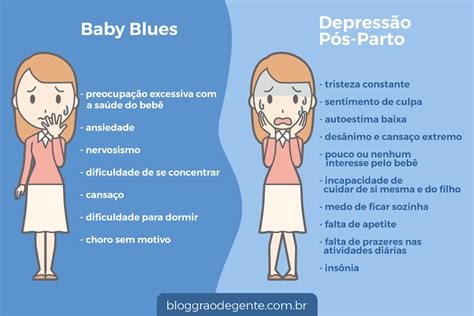 Qual A Diferença Entre Baby Blues E Depressão Pós Parto Blog Grão De