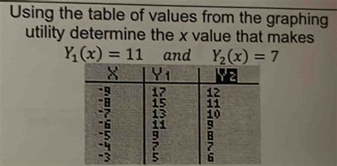 Using The Table Of Values From The Graphing Utility Determine The X