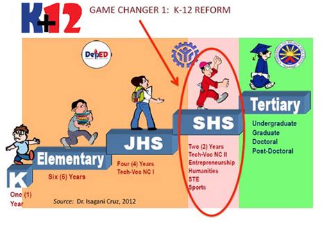 K 12 Curriculum In The Philippines 2018 Review And Status Update Unamed