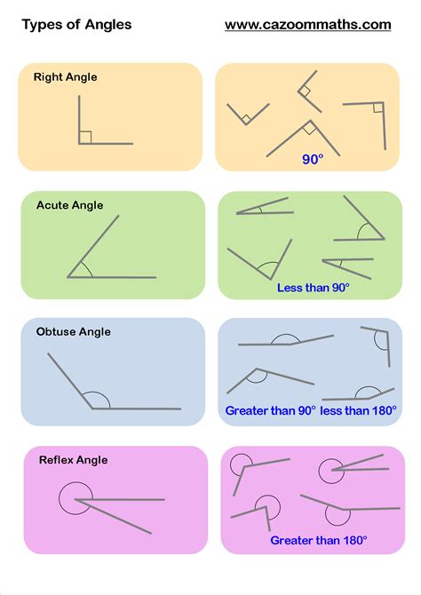 Types Of Angles Mathmania Pinterest