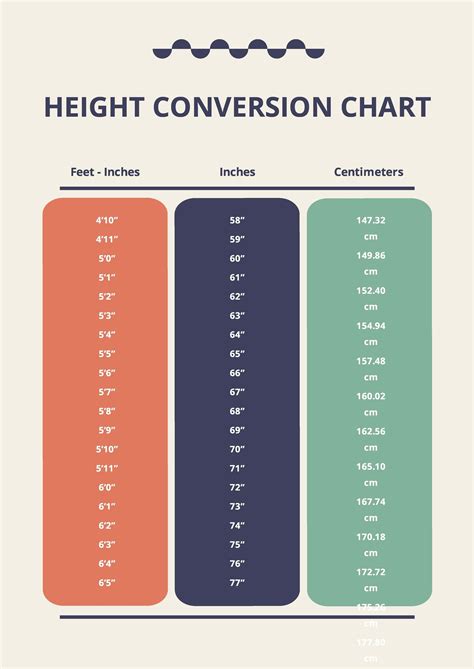 Height Measurement Conversion Chart