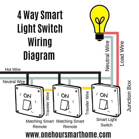 Lutron 4 Way Dimmer Switch Wiring Diagram Wiring Diagram Schemas