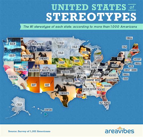 American Stereotypes Map