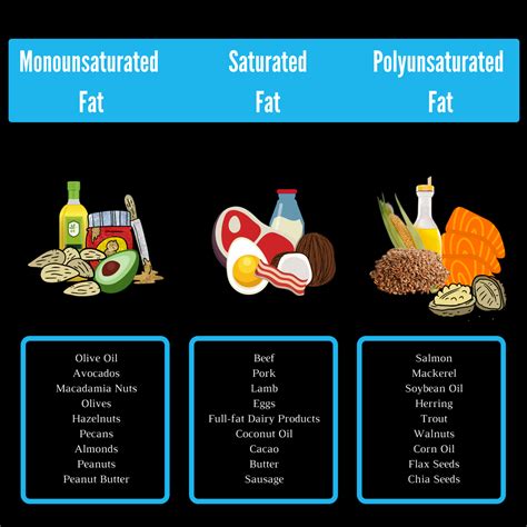 Polyunsaturated Fat Examples Of Food