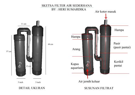 elin firel: Cara Membuat Filter Air Sendiri