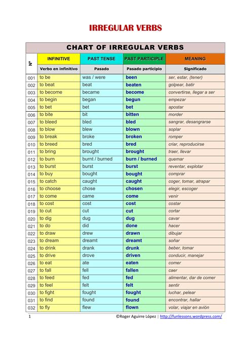 Tabela De Verbos Irregulares Inglês Ensino