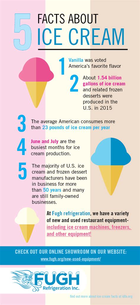5 Ice Cream Facts Ashley Raine