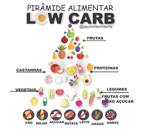 Dieta Low Carb Cardápio Receitas Antes E Depois