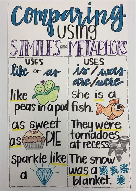24 Figurative Language Anchor Charts That You Literally Need Right Now