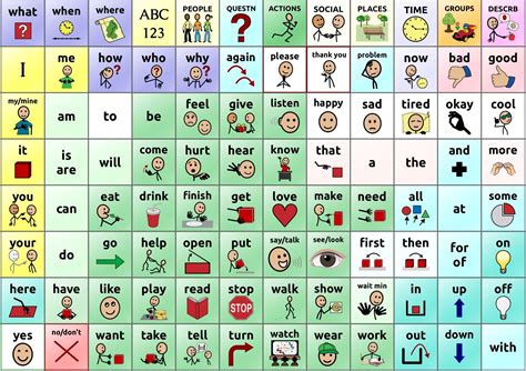 Low Tech Communication Board Options Free Printable Picture