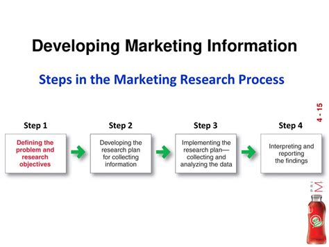 Managing Marketing Information To Gain Customer Insights Ppt Download