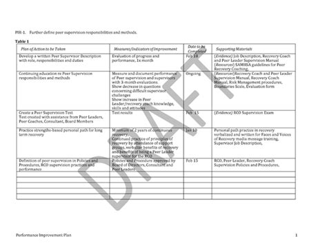 Check spelling or type a new query. The Performance Improvement Plan - Accreditation - Resourcebook