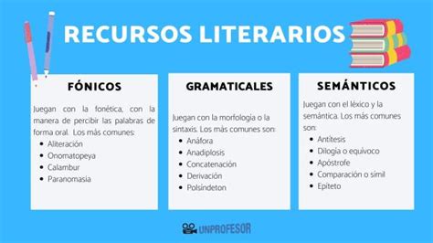 Recursos Literarios Lista Completa Con Definición Ejemplos Y VÍdeo