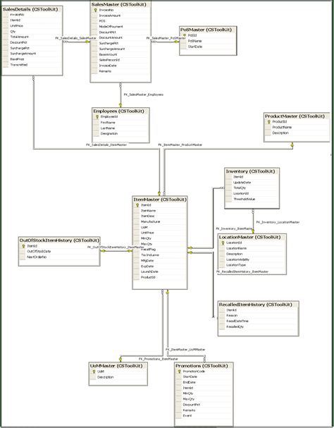 Database Design Project For Inventory Management System Erd Table Images