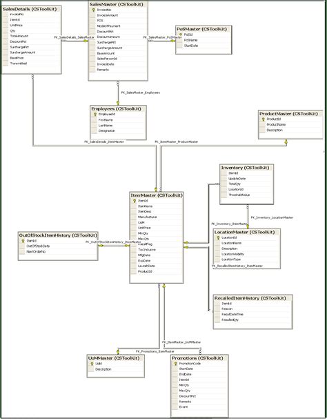 Example Er Diagram Of Inventory Management System Download Logistics