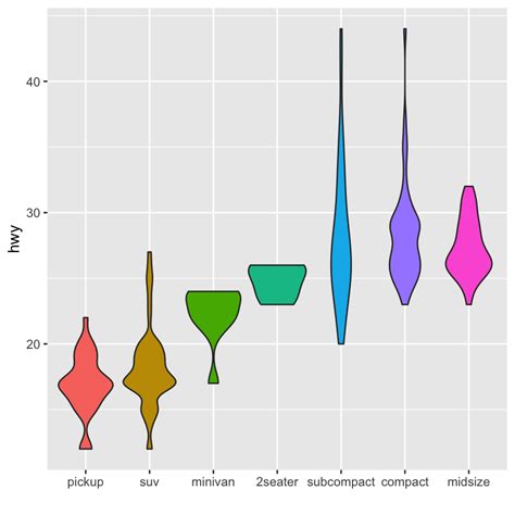 Reorder A Variable With Ggplot The R Graph Gallery Hot Sex Picture