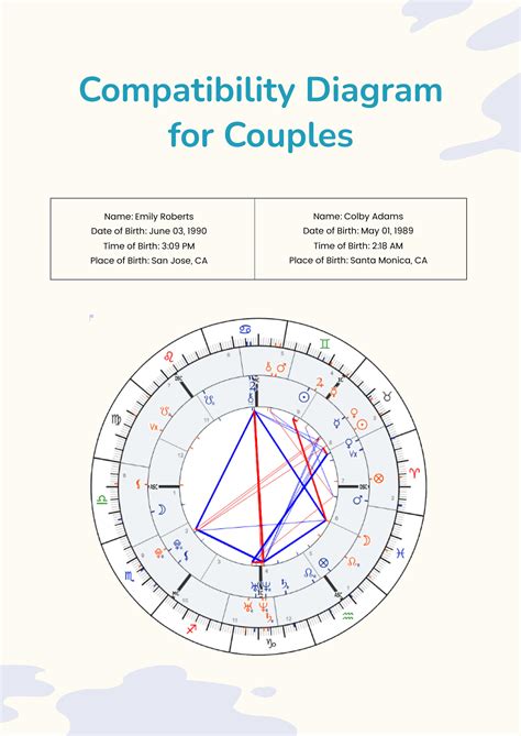 FREE Astrology Chart Templates & Examples - Edit Online & Download