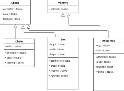 Solved Design Uml Class Diagram For The Given Scenario And Implement