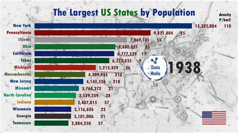 Top 15 Mega States In United States By Population Ranking History1850