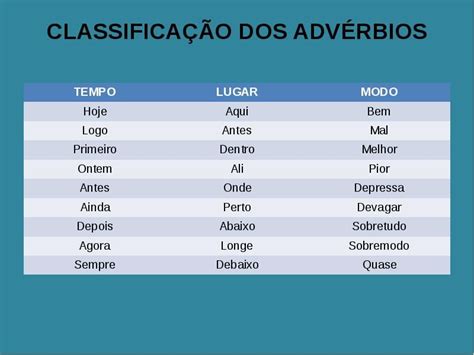 Classificação Dos Advérbios Advérbios Dicas De Portugues Gramatica