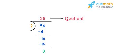 Quotient What Is Quotient Definition Example Facts