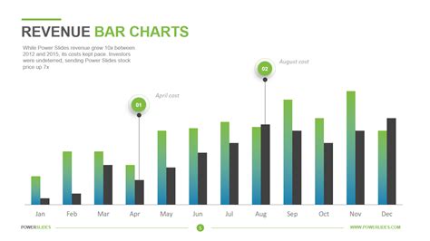 Revenue Bar Charts Powerslides