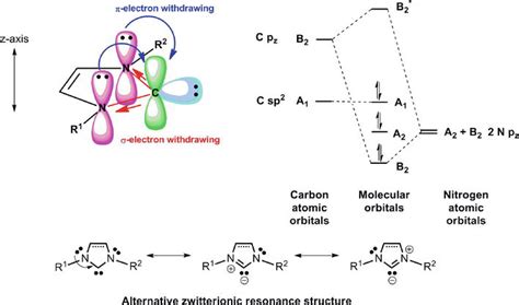 Catalytic Activity Of Iron N Heterocyclic Carbene Complexes Intechopen