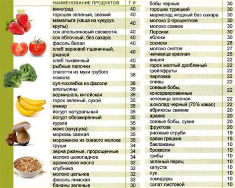 Lista De Frutas Com Baixo índice Glicêmico